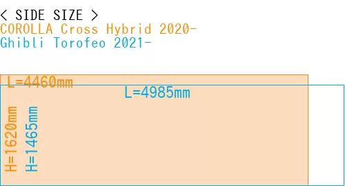 #COROLLA Cross Hybrid 2020- + Ghibli Torofeo 2021-